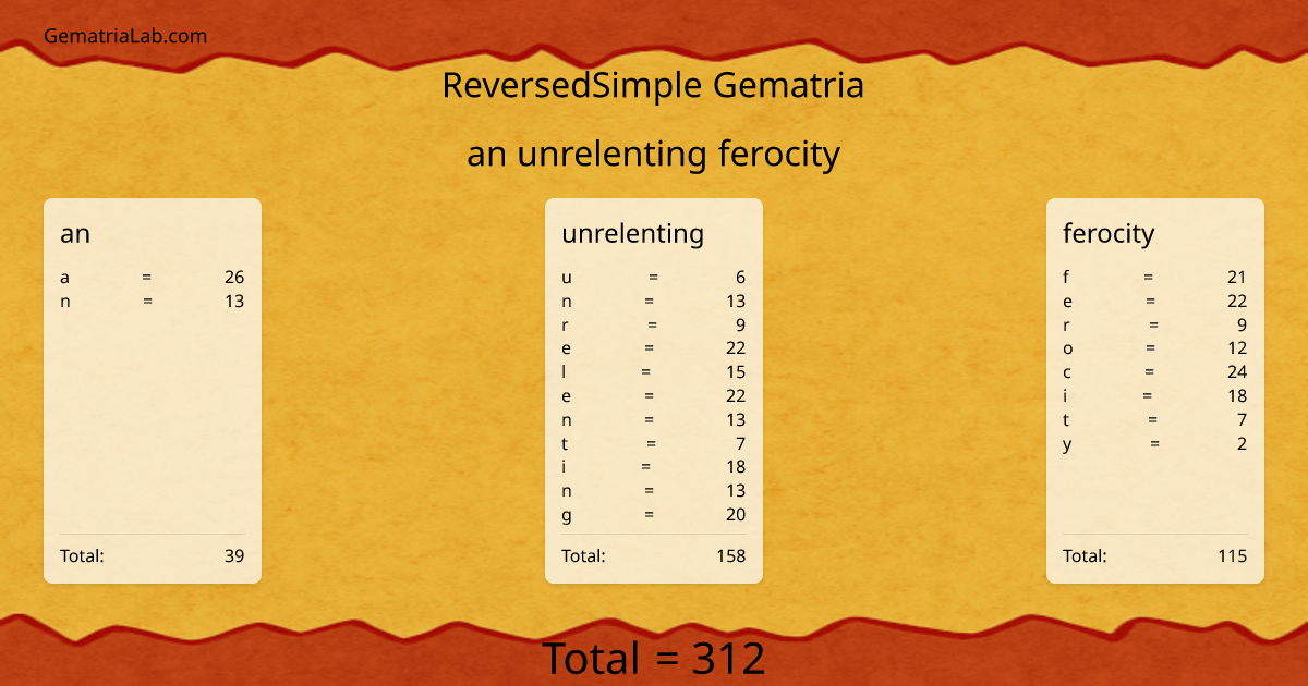 an unrelenting ferocity in reversedSimple Gematria